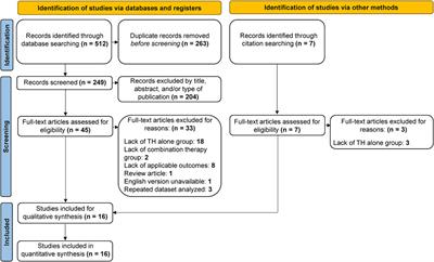 Hypothermia combined with neuroprotective adjuvants shortens the duration of hospitalization in infants with hypoxic ischemic encephalopathy: Meta-analysis